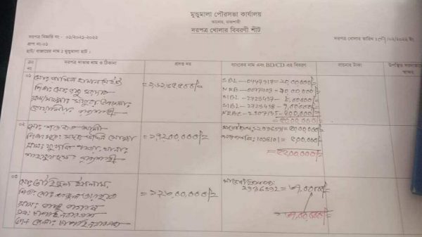তানোর মুন্ডমালা হাটের ইজারা মুল্যে ১ কোটি ৭২ লাখ টাকা