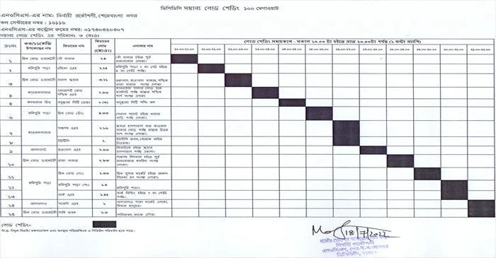 বিদ্যুৎ সংকট মোকাবিলায় দেশজুড়ে লোডশেডিংয়ের শিডিউল প্রকাশ